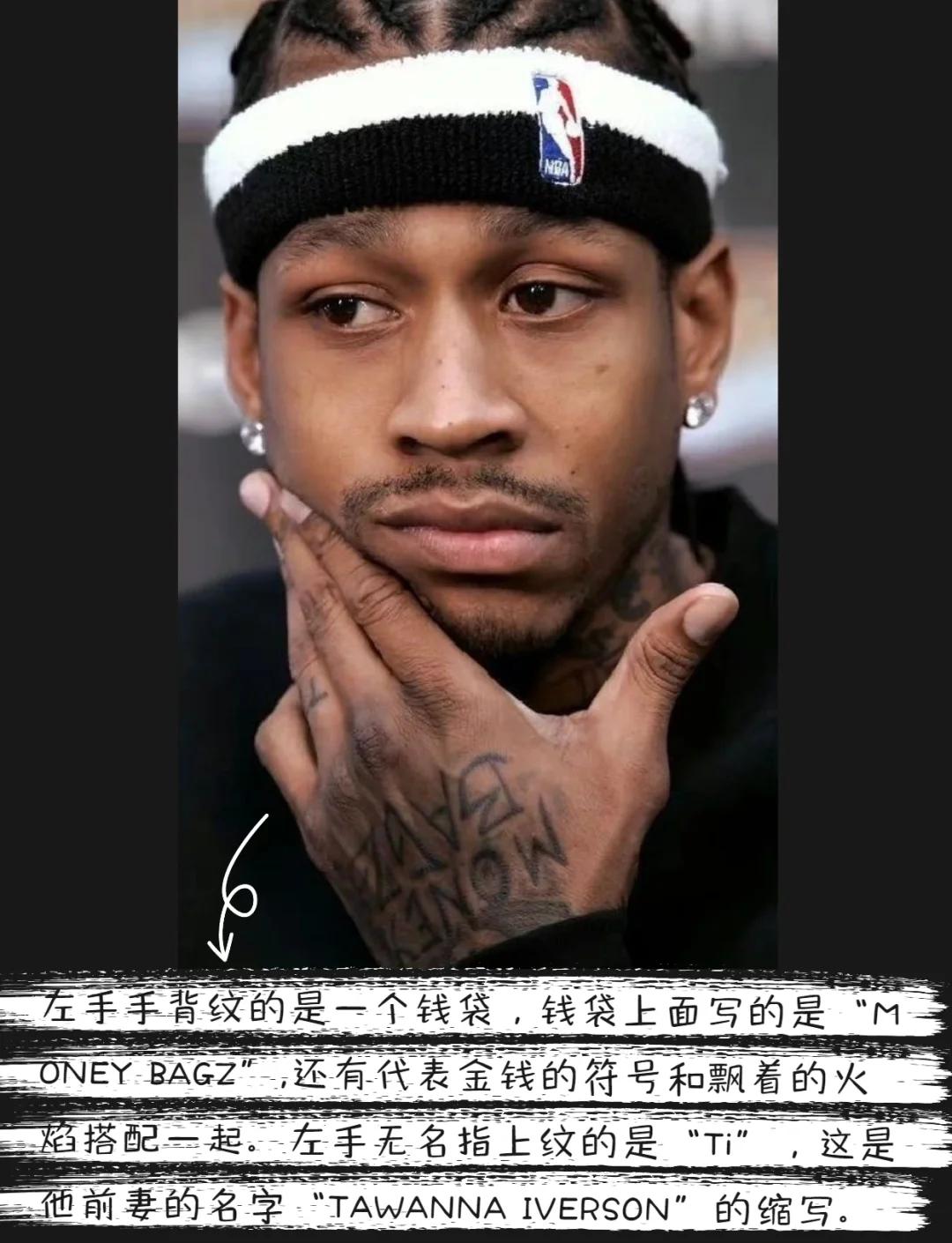 使用率在较